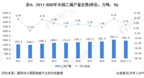 十张图了解 2020 年中国石油和化工行业市场现状和发展前景预测