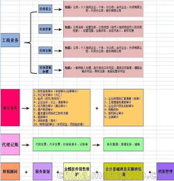 企业请事务所做完了年度会审和税审，拿到审计报告后需要做些什么呢？