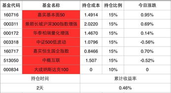 如何申购可转债？