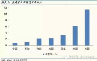 股票发行如何导致市场扩容