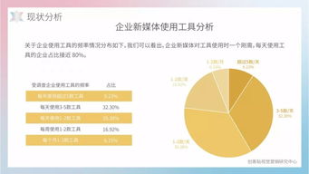 市场痛点：中小企业如何去抓