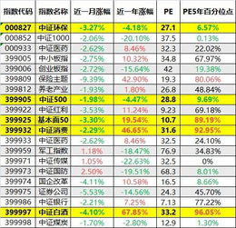 低估值的指数基金能买吗