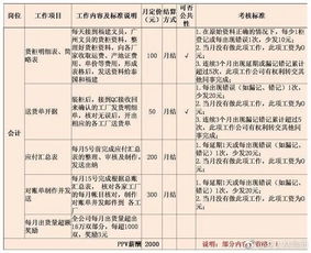 hr写工资调整方案范文,hr薪资给低了怎么沟通？