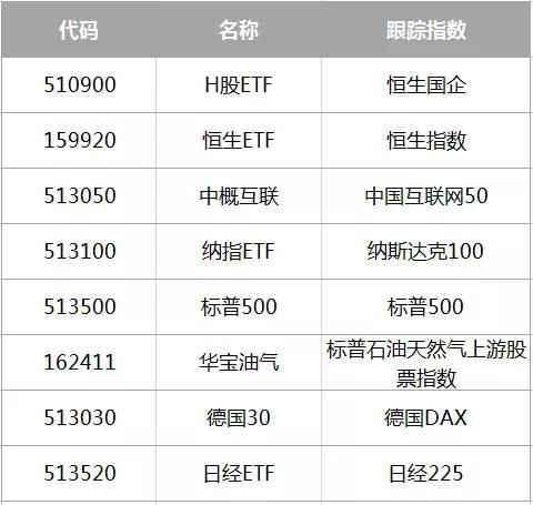 ETF套利原理是什么