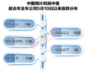 怎么看未启动股