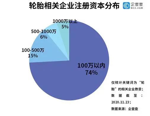 现有一家公司的注册资本为500万，实收资本100万，现股东实际投资差不多快300多万，