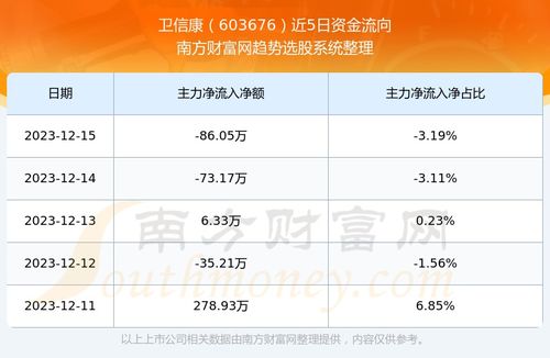 西藏卫信康医药科技有限公司值得去吗