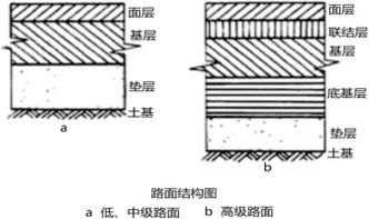 路基路面结构与道路建设