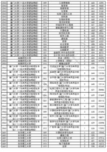 2019年广东本科线是多少分(图1)