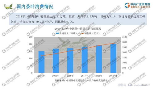 论文古文献查重行业发展趋势