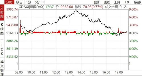 今日股市为什么低开那么多呀，还会收红吗