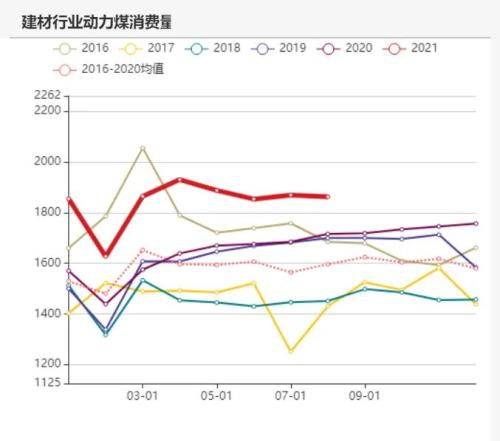 能源化工期货