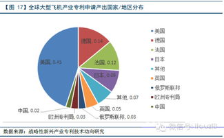 目前的新兴产业是哪些？