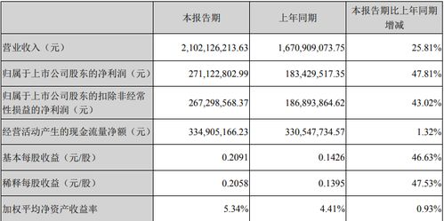 跟机构合作要注意那些问题？周三机构给我只票赚了18% 我现在想跟他们合作