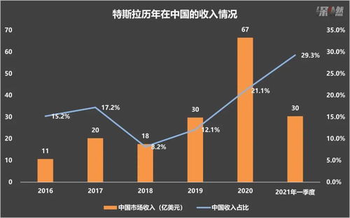 上海特斯拉普工工资待遇如何