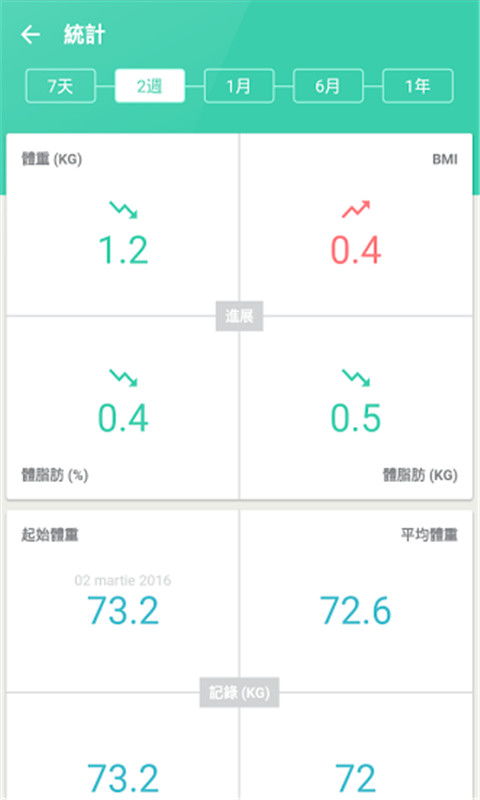 表情 体重指数计算器下载 体重指数计算器手机版 最新体重指数计算器 ... 表情 