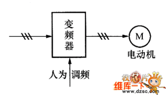 恒转矩负载上的应用