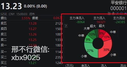 什么是量化资产?具体怎么计算?