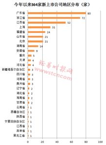 大智慧在哪里可以看到A股市值