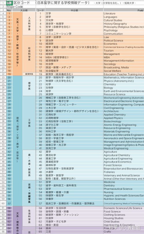 大学本科学的日语专业毕业后去日本留学读什么专业好呢(图1)