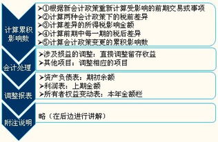 如果申请清算，是需要多少比例的股东同意才可以开始？