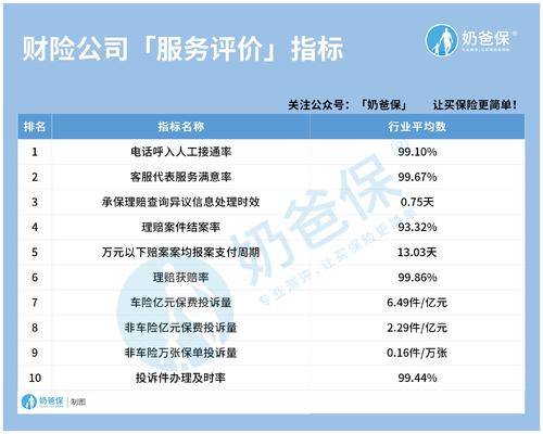 人保，太平洋，平安的理财险，单从理财角度哪个更好一点？