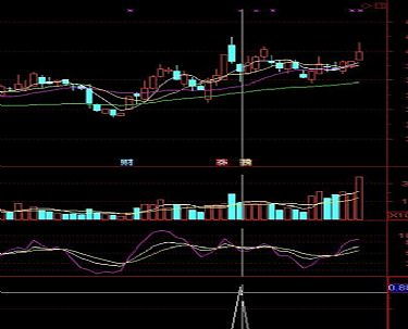 K线组合中尽头线的编辑选股源代码是什么？我用的是通达信股票软件，谢谢！