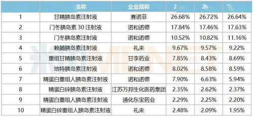 国产胰岛素有哪些品牌