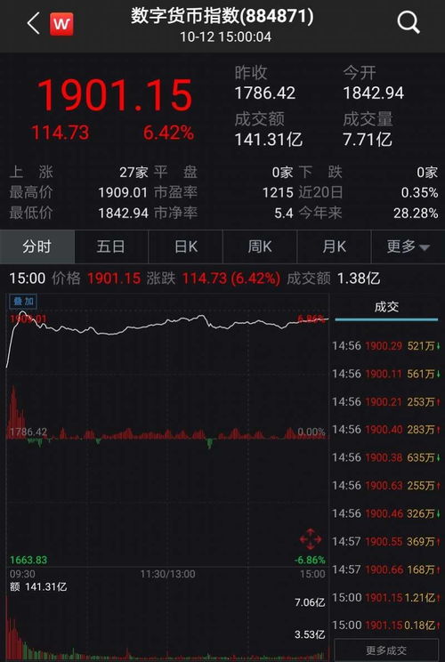深圳的股票有多少只