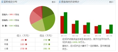 总股本不变股东户数在增加而人均持股在减少是为什么