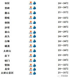 2018年5月25日福鼎新闻 天气预报