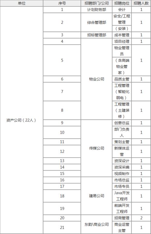 投资设立一个子公司用什么科目核算，所附原始凭证应该是什么？