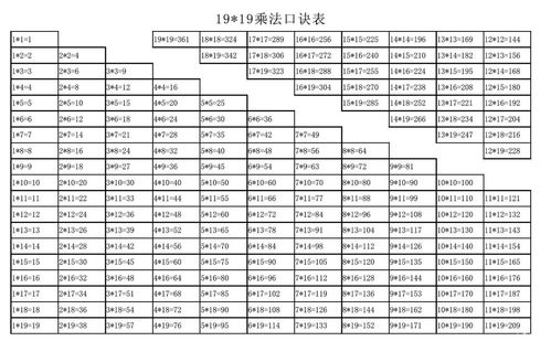 二年级乘法口诀怎么背