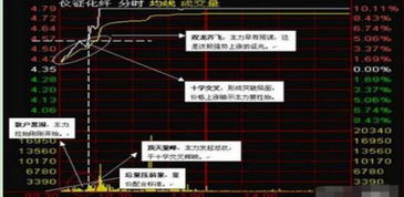 股票想卖出 但买盘人很少 委托编号是134 成交却是300多手 为什么卖不出去