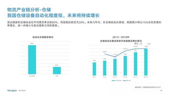 物流行业报告