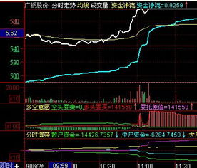 请问买N开头的股票是不是比较可靠？ 一般好像N开头的股票当天都会涨很多，我说的是开盘后买入