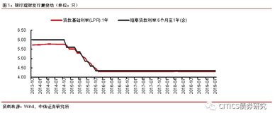 如何降低融资成本