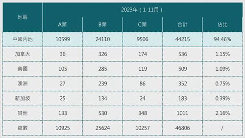 香港高才B类和C类哪个好(国家特色专业和B+专业哪个好)