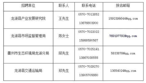 衢州这些地方招人了,有学校 医院 机场