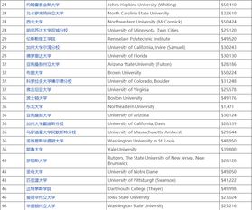 优弗留学在美国认可怎么样了,美国留学中介机构有哪些口碑比较好的推荐