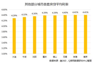 最新房贷利率盘点 深圳竟还有房贷利率85折银行 