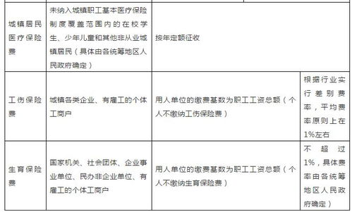 社保和养老保险是一样吗 社保和养老保险有什么区别(养老保险费和社保是一样的吗)