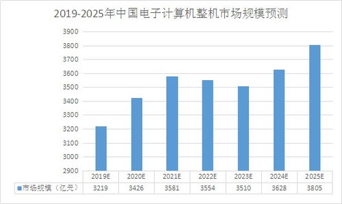 通信与电子专业属于计算机行业吗