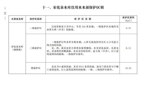 水库灌区安全评价报告范文（灌区用水管理现代化包括哪些内容？）