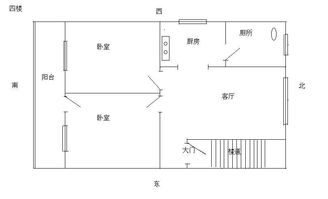 请风水大师指点 