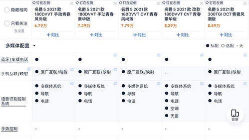 MG5高销量是上汽试错后的成果 运气好 网友 换张脸可能就够呛