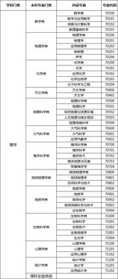 理工类专业有哪些？理工类包括哪些专业