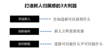 5个方法玩转社群,600个社群也不在话下 