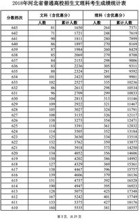 河北多少分稳上一本(河北历年高考一分一段表)
