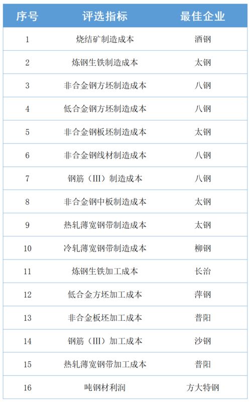 在更高视角 更多维度开展对标挖潜,服务行业发展新格局 2021年钢铁企业对标挖潜工作交流座谈会召开